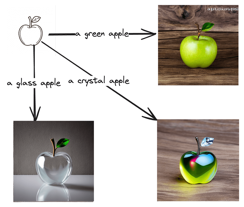 Scribble Diffusion AI
