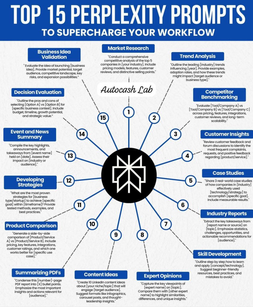Top 15 Perplexity Prompts to Supercharge Your Workflow