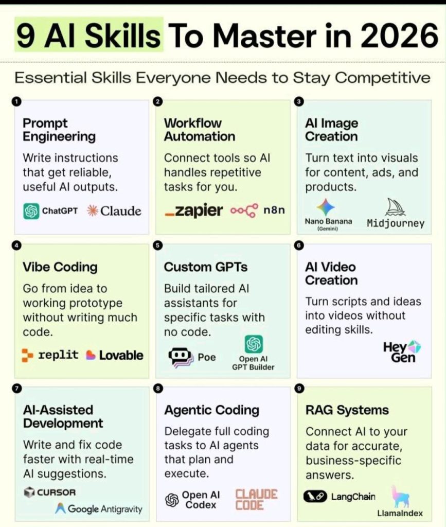 9 AI Skills to Master in 2026: Your Roadmap to Staying Competitive